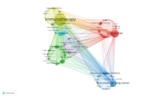 关键词热点词频分析图D